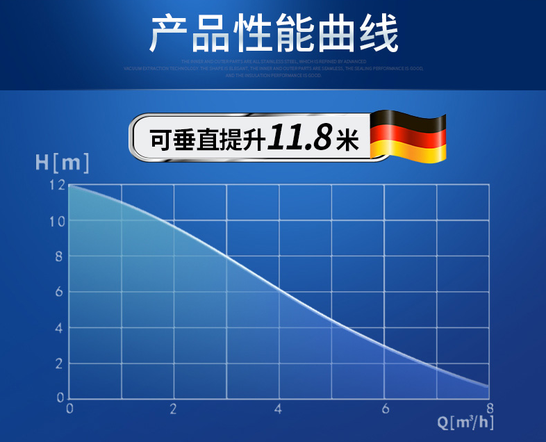 Microboy產品性能曲線圖